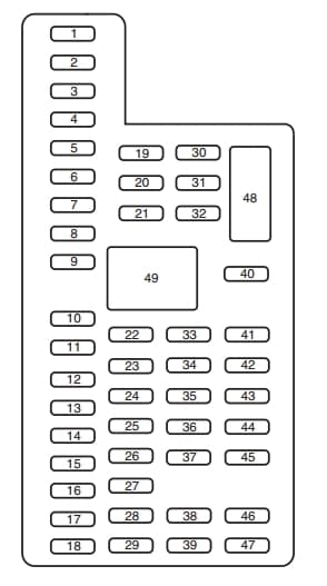 Ford Explorer mk5 - fuse box - passeneger compartment