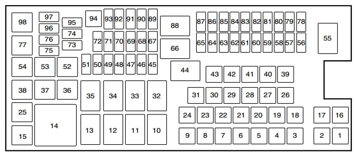 Ford Explorer mk5 - fuse box - power distribution box