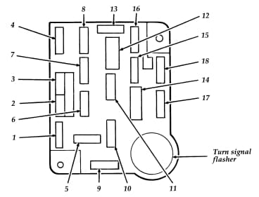 Ford F-Series F150 - fuse box