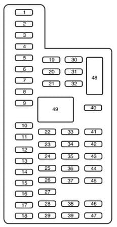 Ford F-series F-250 (2015) - fuse box - passenger compartment