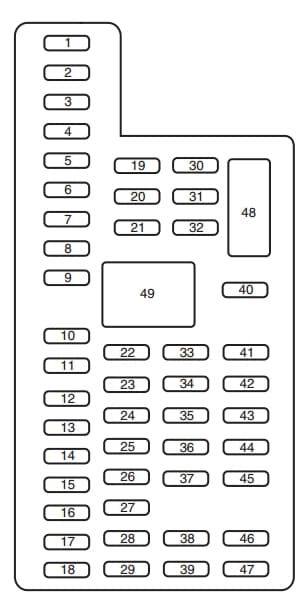 Ford Flex (2015) - fuse box - passenger compartment