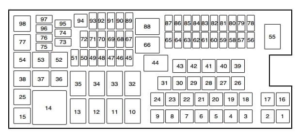 Ford Police Interceptor Sedan (2015) - fuse box - power distribution box