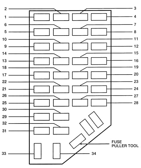 Ford Ranger (1995 )-fuse box in passenger compartment (USA version)