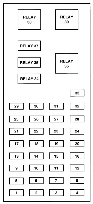 Ford Taurus (1996) - fuse box