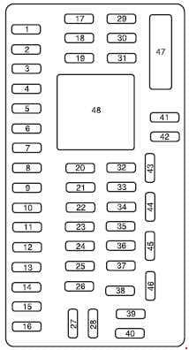 Ford E-450 - fuse box diagram - passenger compartment