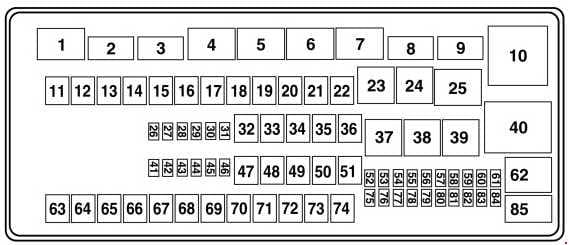 Ford E-450 - fuse box diagram - power distribution box