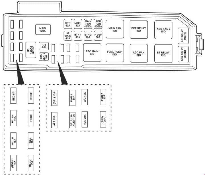 Ford Escape - fuse box diagram - engine compartment