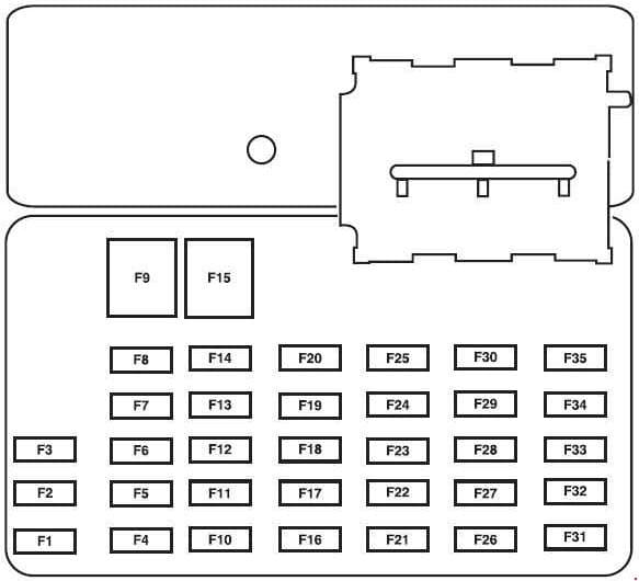 Ford Escape - fuse box diagram - passenger compartment