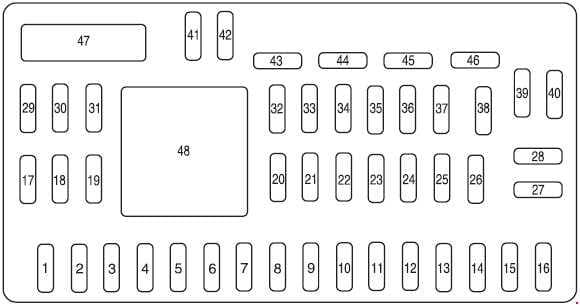 Ford Escape - fuse box diagram - passenger compartment