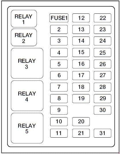 Ford Excursion - fuse box diagram - passenger compartment