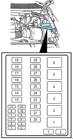 Ford Expedition - fuse box diagram - engine compartment - power distribution box (version 1)