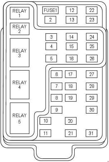 Ford Expedition - fuse box diagram - passenger compartment