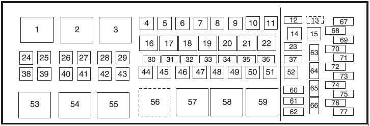 Ford Expedition - fuse box diagram - power distribution box