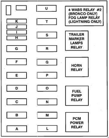 Ford F-150 - fuse box diagram - engine compartment