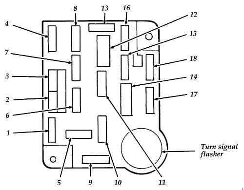 Ford F-150 - fuse box diagram - passenger compartment