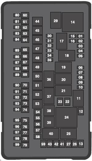 Ford F-250 - fuse box diagram - engine compartment