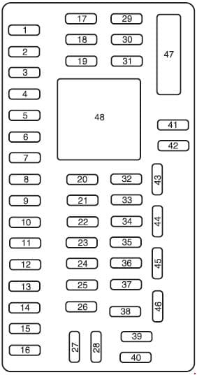 Ford F-250 - fuse box diagram - passenger compartment