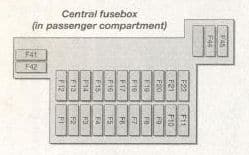 Ford Fiesta (2002 - 2008) Fuse Box Diagram