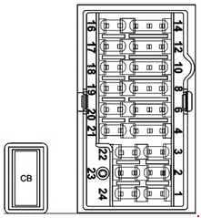 Ford Figo - fuse box diagram - passenger compartment