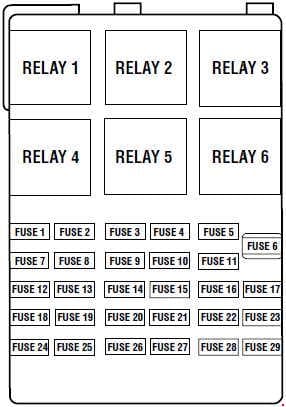 Ford Freestar - fuse box diagram - passenger compartment