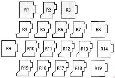 Ford Galaxy - fuse box diagram - central fuse box - under the instrument panel - level 2