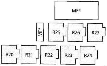 Ford Galaxy - fuse box diagram - central fuse box - under the instrument panel - level 3