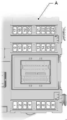 Ford Galaxy - fuse box diagram - passenger compartment