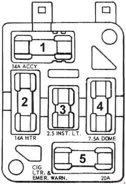 Ford Mustang - fuse box diagram