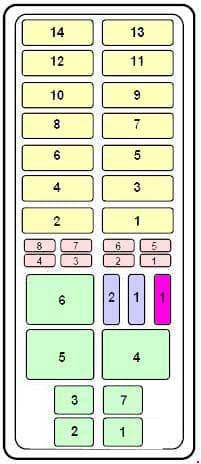 Ford Ranger - fuse box engine - compartment fuse panel