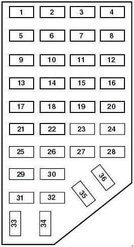 Ford Ranger - fuse box passanger - compartment fuse panel