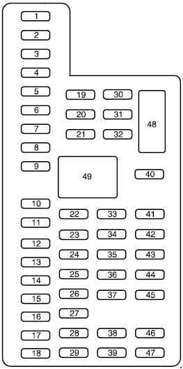 Ford Taurus - fuse box diagram - passenger compartment