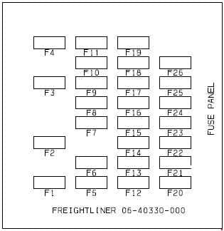 Freightliner Business Class M2 fuel panel