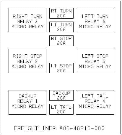 Freightliner Business Class M2 - fuse box diagram - trailer fuse box