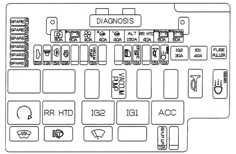 Hyundai Genesis Coupe - fuse box diagram - engine compartment -  main fuse box (variant 2)