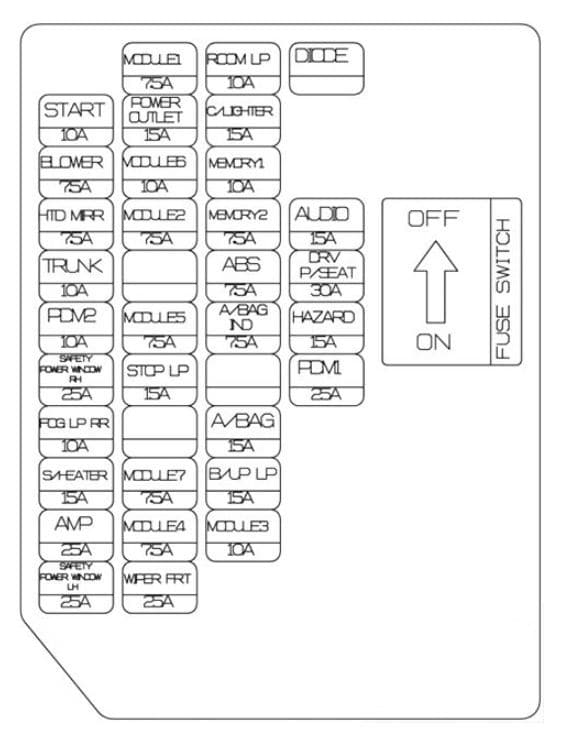 Hyundai Genesis Coupe - fuse box diagram - instrument (variant 1)