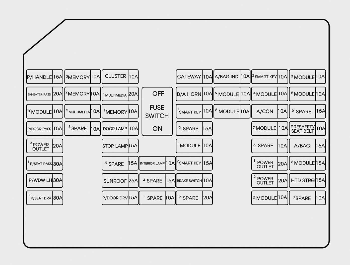 Hyundai Genesis - fuse box - instrument panel