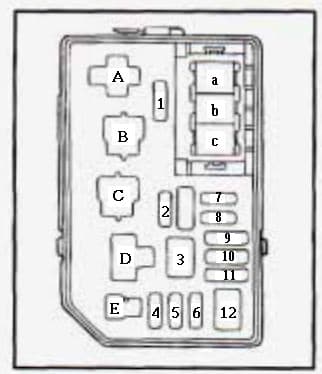 Geo Prizm - fuse box - engine compartment