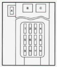 Geo Prizm - fuse box - instrument panel (driver's side)