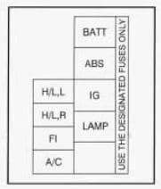 Geo Tracker - fuse box - main fuse block