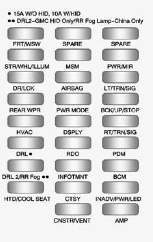 GMC Acadia mk1 - fuse box - instrument panel (fuse side)