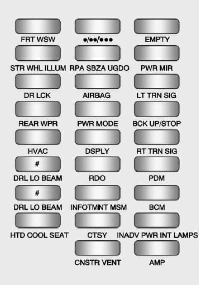 GMC Acadia mk1 - fuse box - instrument panel (fuse side)