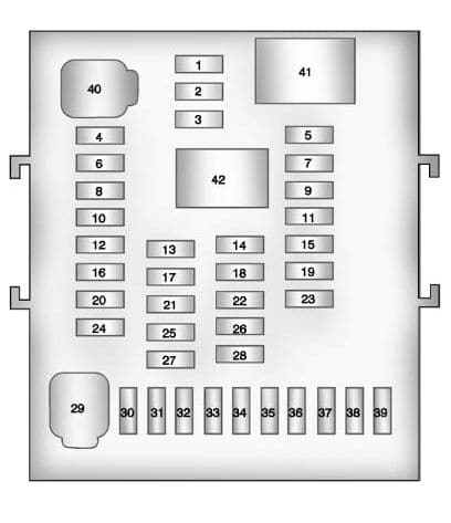 GMC Terrain - fuse box - instrument panel