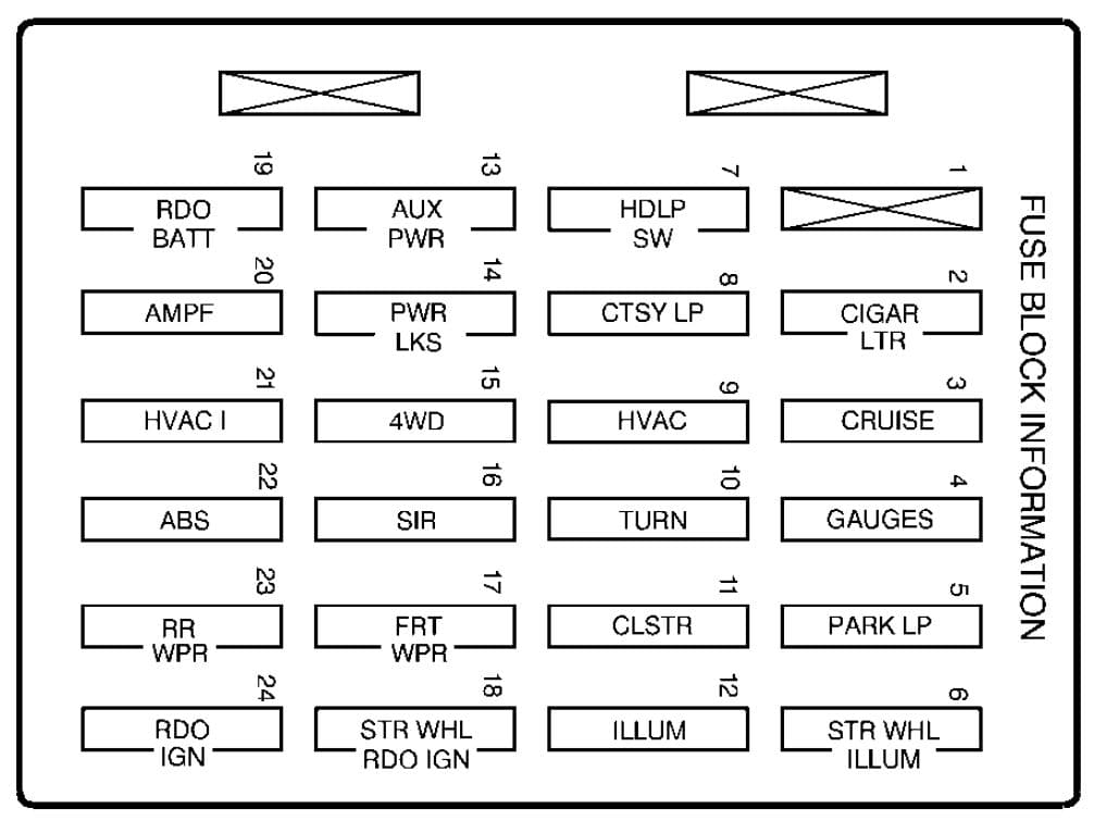 GMC Envoy mk1 - fuse box - instrument panel