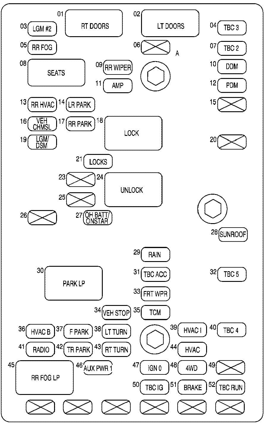 GMC Envoy mk2 - fuse box - rear underseat fuse block (Envoy)