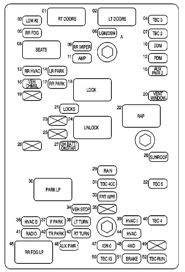 GMC Envoy mk2 - fuse box - rear underseat fuse block (Envoy XL)