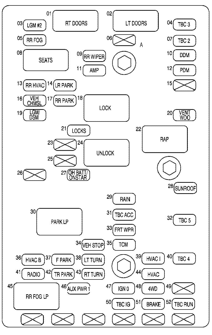 GMC Envoy mk2 - fuse box - rear underseat fuse block (Envoy XL)