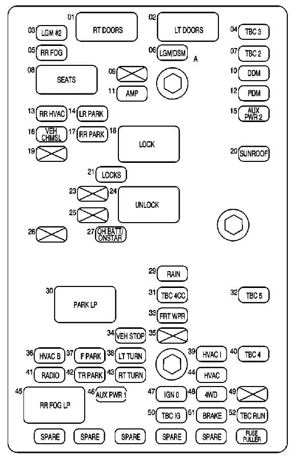 GMC Envoy mk2 - fuse box - rear underseat fuse block (Envoy)