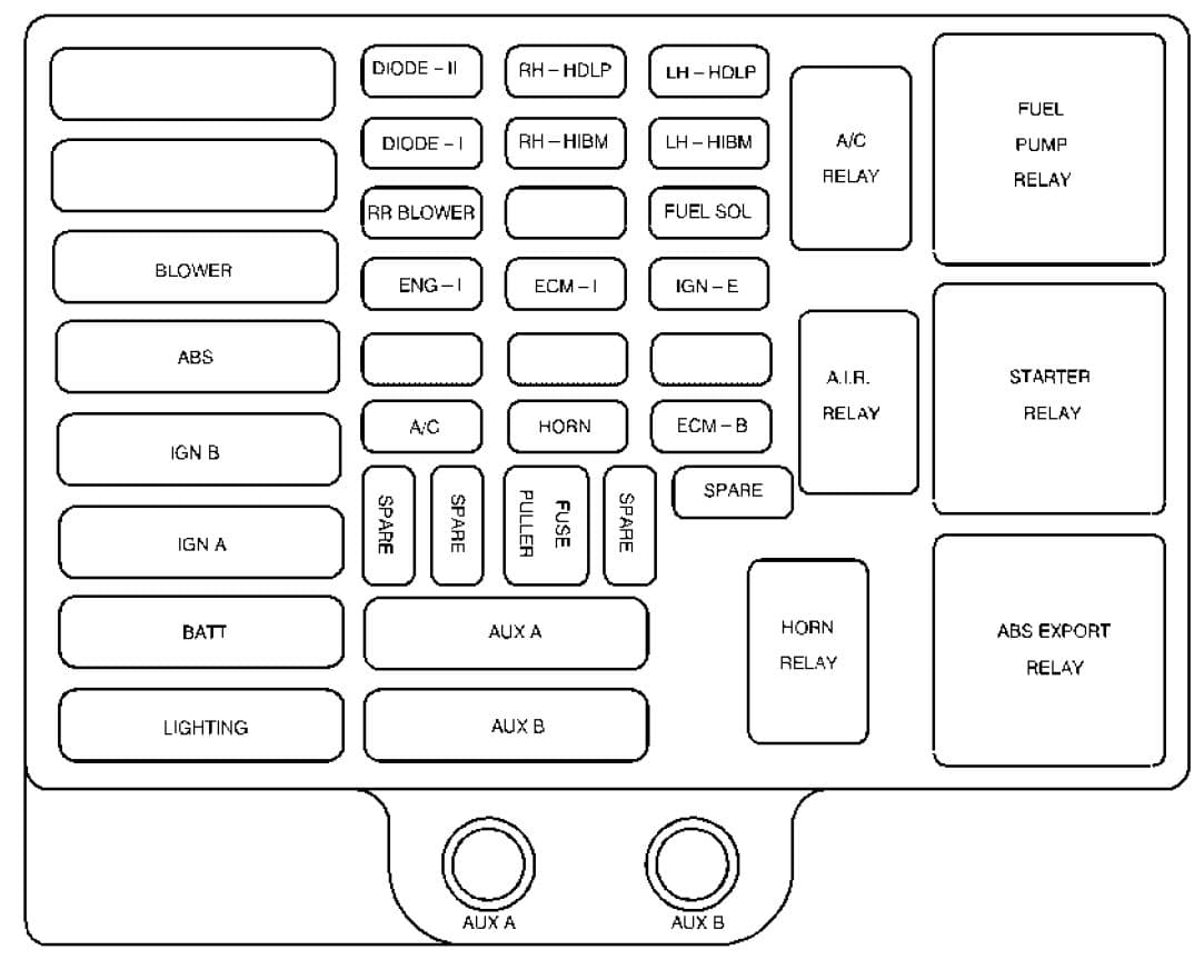 GMC Savana - fuse box - engine compartment