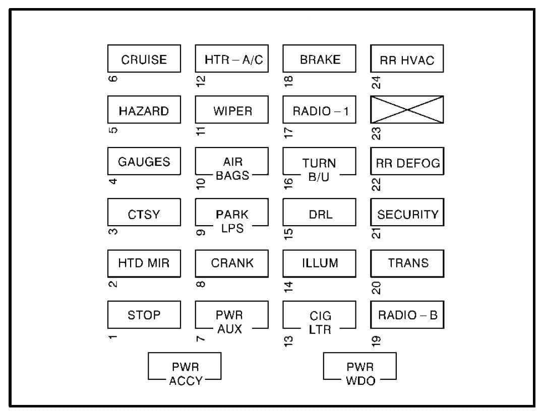 GMC Savana - fuse box - instrument panel