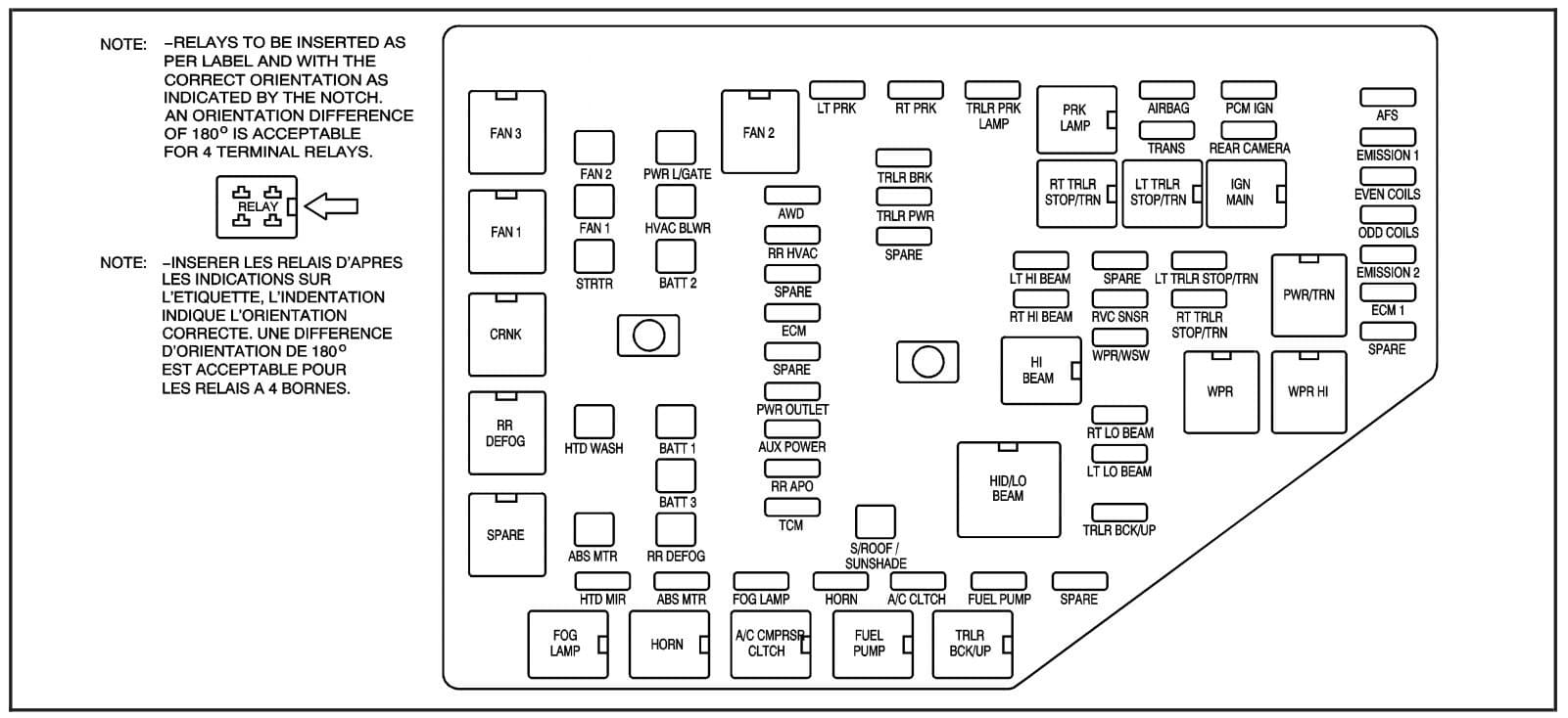 GMC Acadia - fuse box diagram - engine compartment